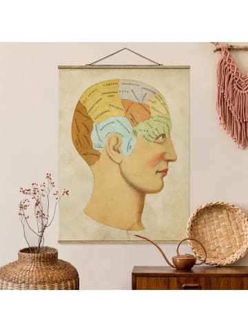 WALLART Stoffbild mit Posterleisten - Vintage Landkarte der Seele in Pastell