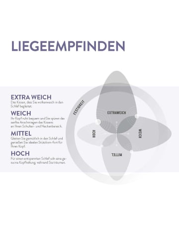 Schlafstil Gänsedaunenkissen "D700" in weiß