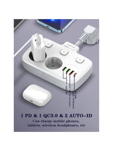 COFI 1453 PD & QC 3.0 Power Socket Steckdose in Weiß