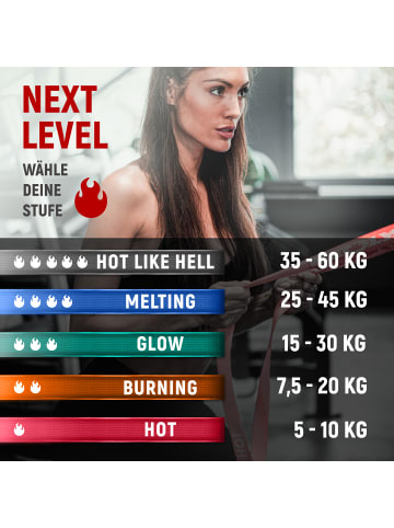 Neolymp Fitnessband "PB210" 5er-Set in Bunt, 103 cm