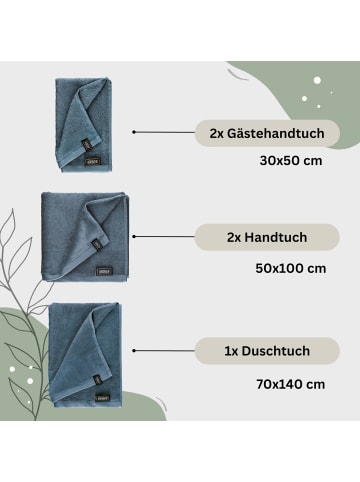 Schöner Wohnen Kollektion Handtuch Set SENSE in Blau