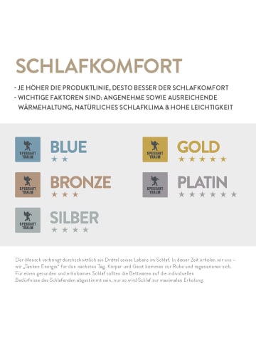 Spessarttraum Faserkissen "Bronze" in weiß