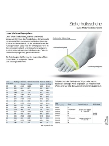 Uvex Einlegesohle in Weiß