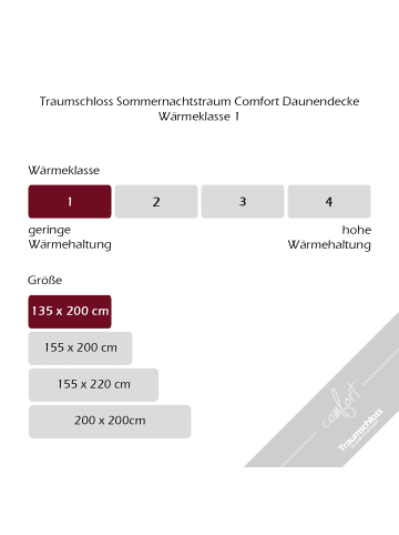 Traumschloss Sommernachtstraum Comfort Daunenbettdecke leicht in weiß