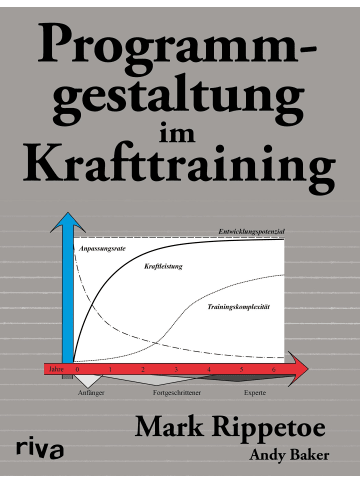 riva Programmgestaltung im Krafttraining