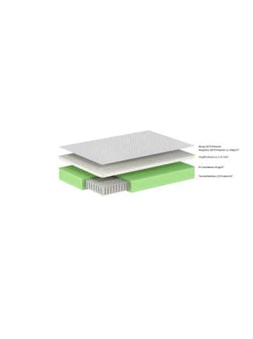 58 aufm Kessel TASCHENFEDERKERNMATRAZE Karee 200x90x19 Graphitschaum Beige