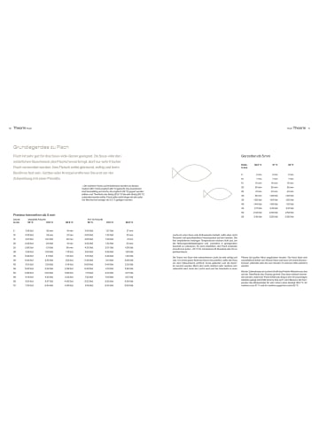 Matthaes Kochbuch - Sous vide