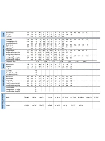 Uvex Arbeitshose in Blau