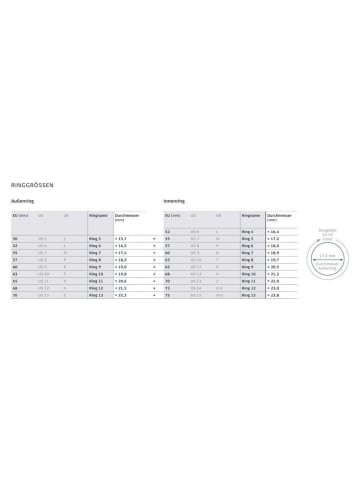 Bering Ring für Damen in uni