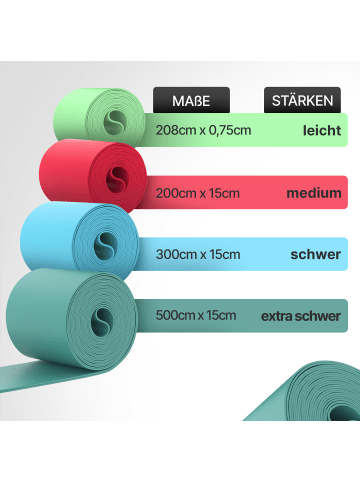 Widerstandsband "FB210" in Minzblau, 5 m