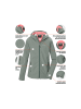 Killtec Softshelljacke in Grün2035