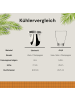 COOTAB Cooler Table 3-in-1 Loungetisch mit Edelstahl-Kühler Mykonos 40 cm braun in braun