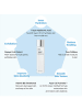 ROVECTIN Essenz Aqua Hyaluronic Essence, 180 ml
