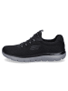 Skechers Sneaker Summits in Schwarz