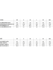 NORMANN Pflegeoverall langarm Reissverschluss Streifen - 73719 in rosa