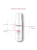 ZEROID Reinigungsschaum Pimprove Foaming Cleanser, 200 ml