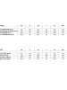 NORMANN Pflegeoverall langarm Reissverschluss Streifen - 73720 in rosa