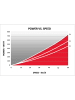 Elite Rollentrainer Quick-Motion in schwarz -rot