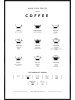 Juniqe Poster in Kunststoffrahmen "Coffee Chart" in Schwarz & Weiß