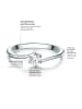 Trilani Ring aus Sterling Silber mit Zirkonia in silber