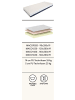 58 aufm Kessel KALTSCHAUMMATRATZE Kaptelina 200x140x19 PU-Schaum Beige