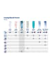 Leifheit  Bügeltischbezug Heat Reflect L/Universal blau weiß 140,0 x 45,0 x 3,0 cm