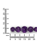 Rafaela Donata Armband aus Sterling Silber mit Amethyst in silber