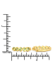 Rafaela Donata Creolen Sterling Silber gelbvergoldet Peridot grün in gelbgold