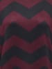 ONLY Top in Winetasting