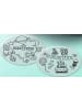 Ravensburger Malprodukte Xoomy Midi - Doodle Style Xoomy Midi Ab 6 Jahre in bunt