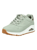Skechers Sneaker in Sage