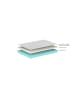 58 aufm Kessel KALTSCHAUMMATRATZE Kapetolina 200x90x15 PU-Schaum+Viscoschaum Beige