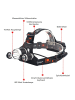 Wisam® 3000 Lumen Hochleistungs LED Stirnlampe mit 4 Modi und aufladbaren Batterien