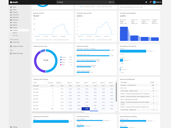 Sellify Pro/Thriving Shopify Digital Ed Platform