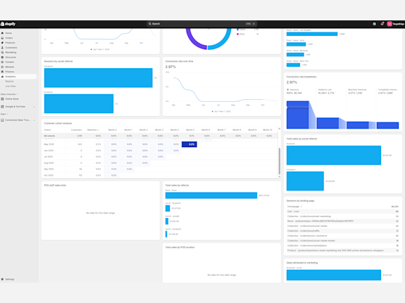 TargetEdge – Own a Profitable Online Digital Business