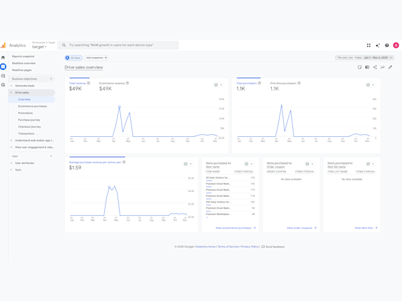 TargetEdge – Own a Profitable Online Digital Business