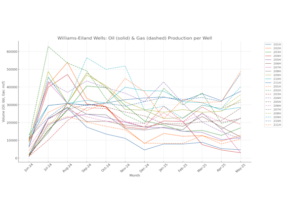 Royalty Income on Day One and Paying Monthly