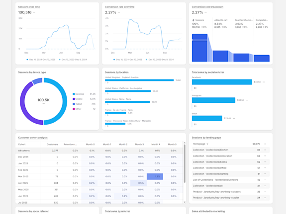 ElementHome — Profitable Home Decor Brand