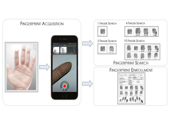 Advanced Biometric Technology Company
