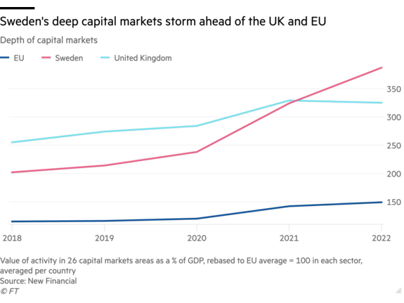 Reverse Into A Stockholm Shell With Funding