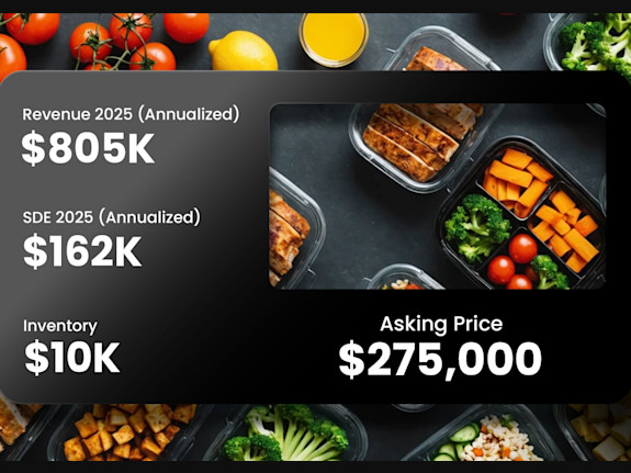 Well-Established Healthy Food Distribution Franchise - Turnkey Business