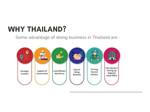 Set Up New Company in Thailand