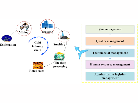 6 High-Grade Gold Mines, Unparalleled Opportunity