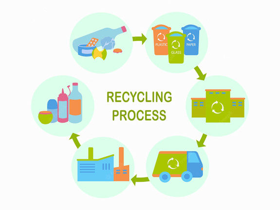 Clean Energy Project Recycling Plastic Waste