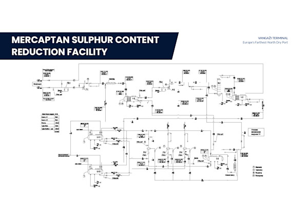 Europe's Farthest-North Dry Port: Industrial Zone