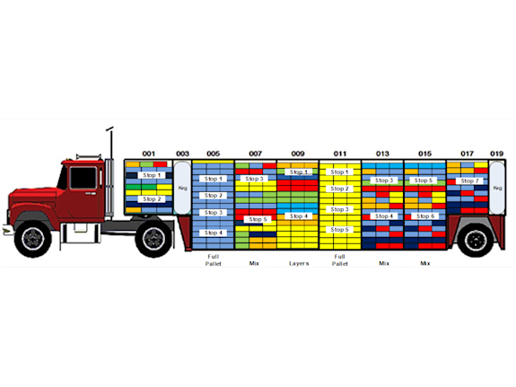 Distribution & Warehouse Management Software Co.