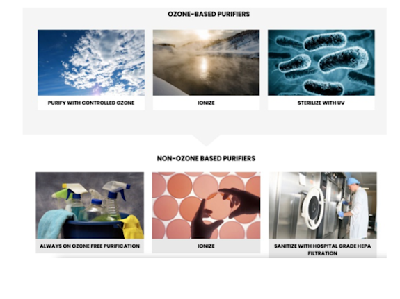 Amazon Air Purifier Store