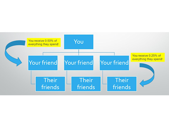 Mobile Payment App with Cash Back - Smart Money