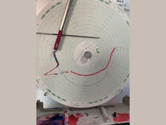 Producing Oil & Gas Wells with Operations