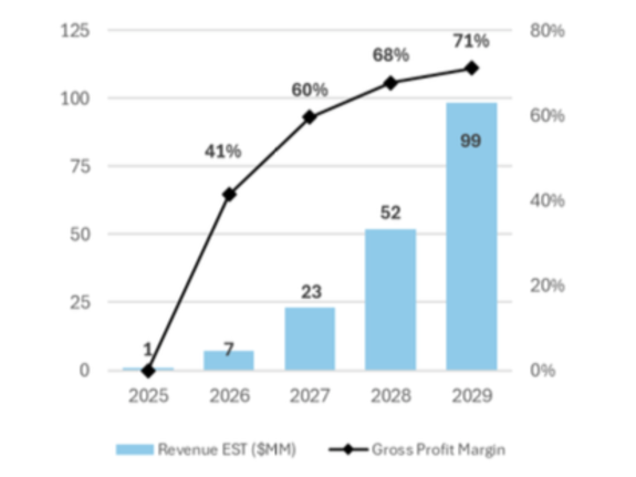 Addiction Management Technology Co. Available